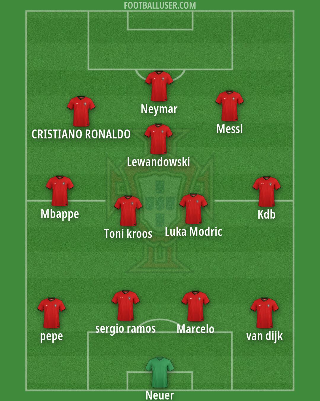 Portugal Formation 2026