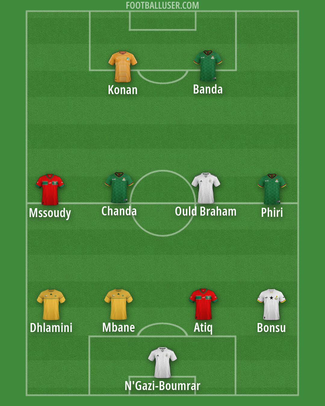 Custom Team Formation 2026