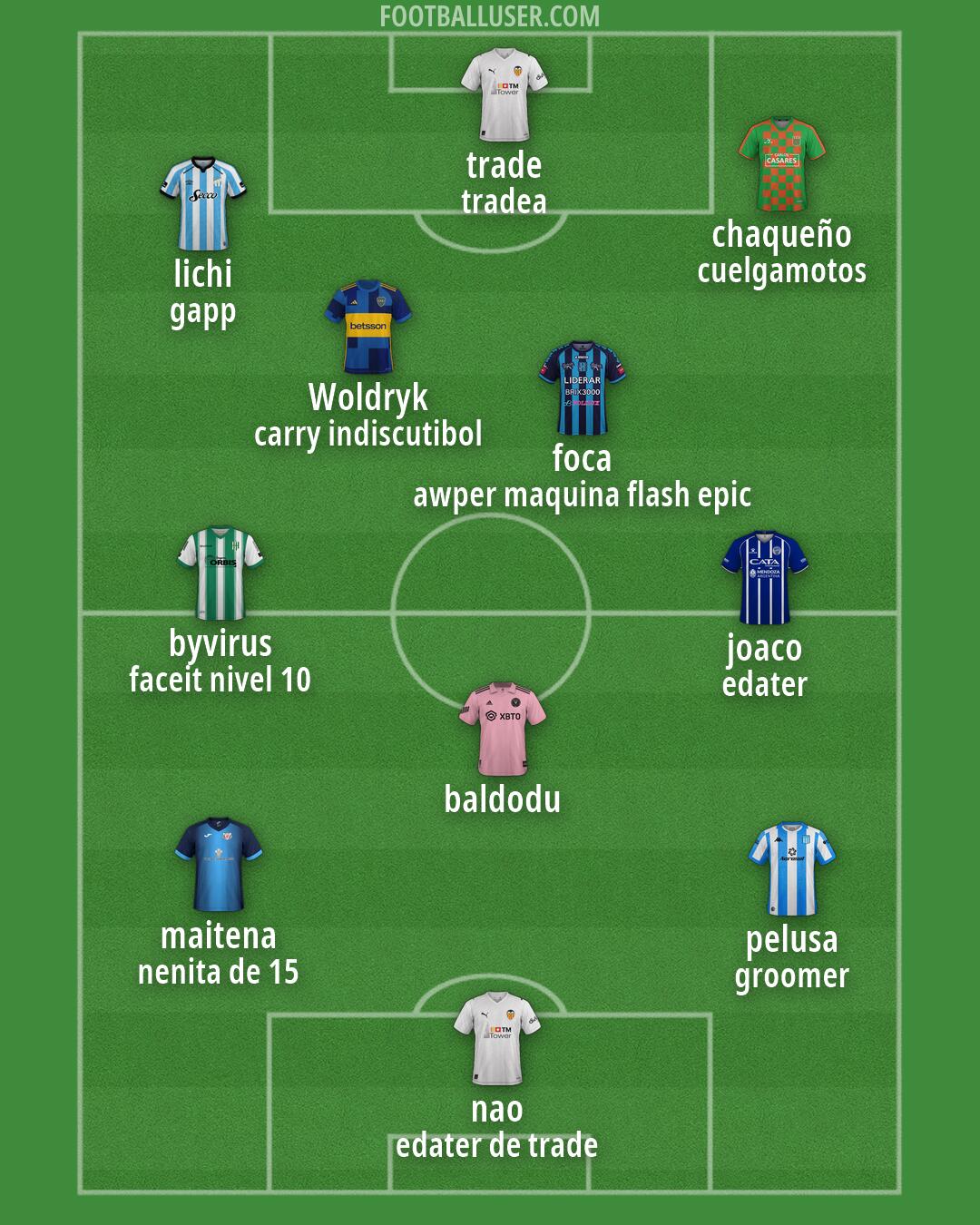 Custom Team Formation 2026