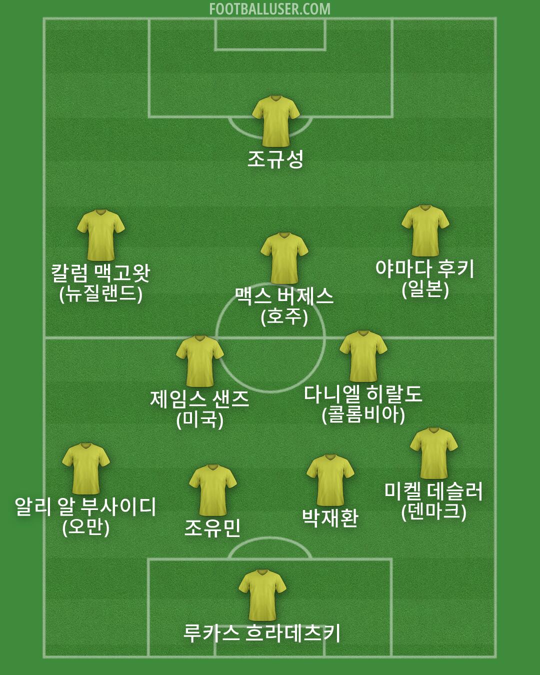 Custom Team Formation 2026