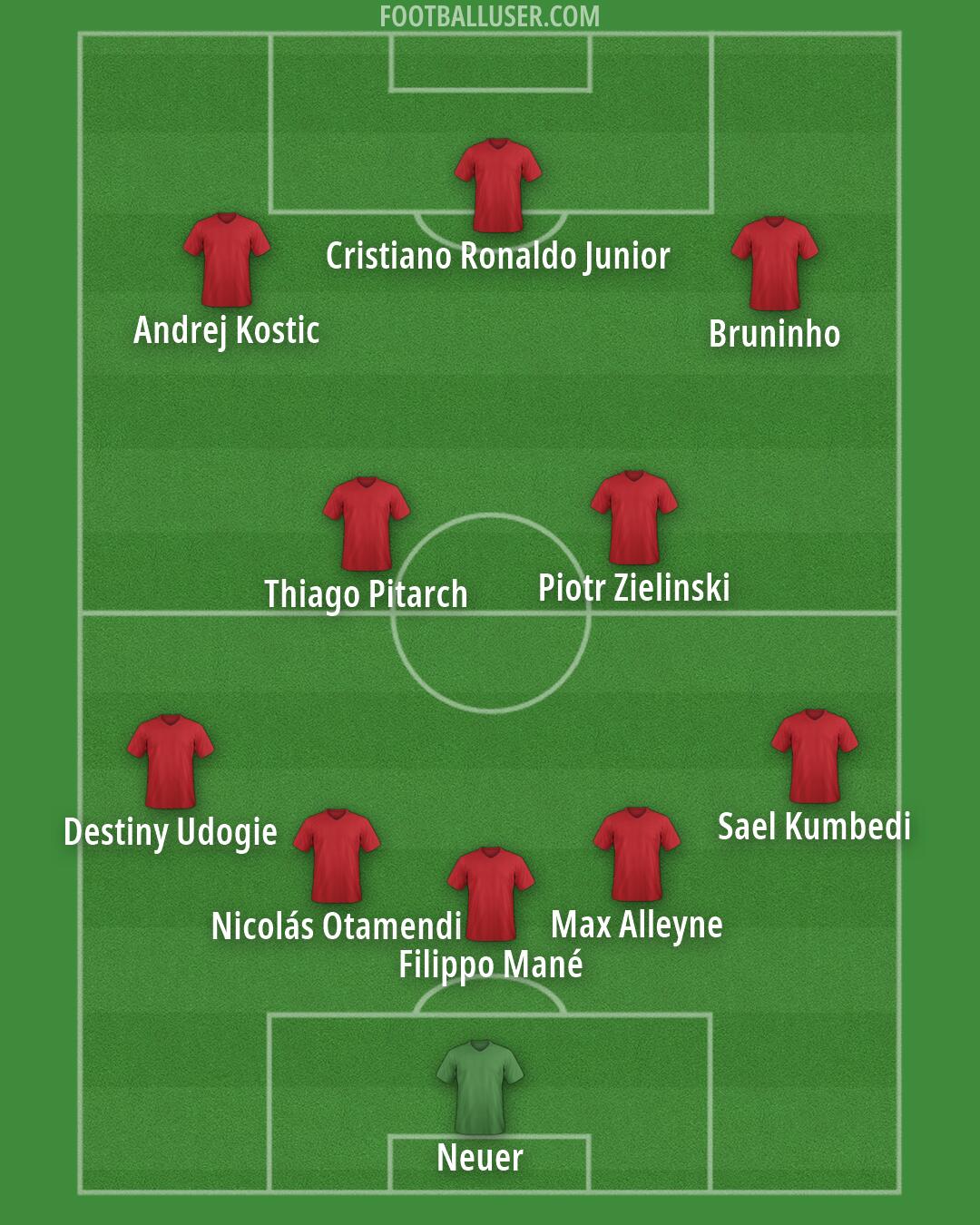 Custom Team Formation 2026
