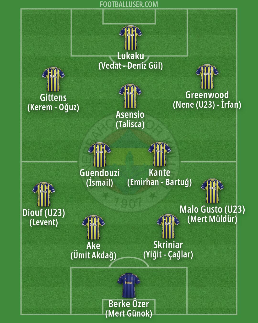 Fenerbahçe Formation 2026