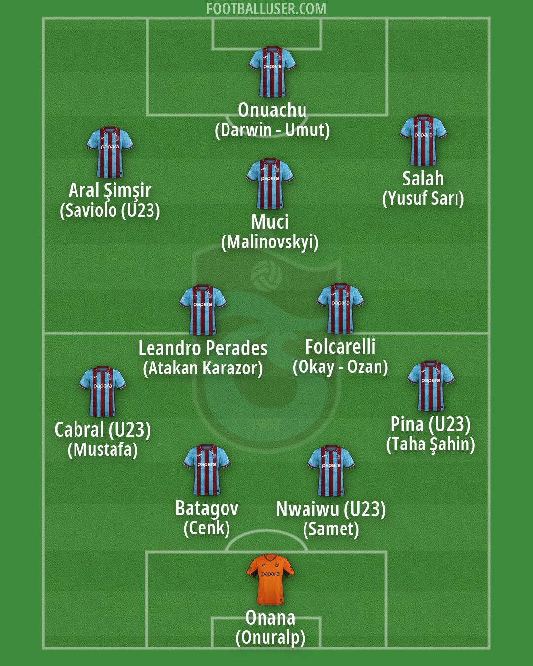 Trabzonspor Formation 2026