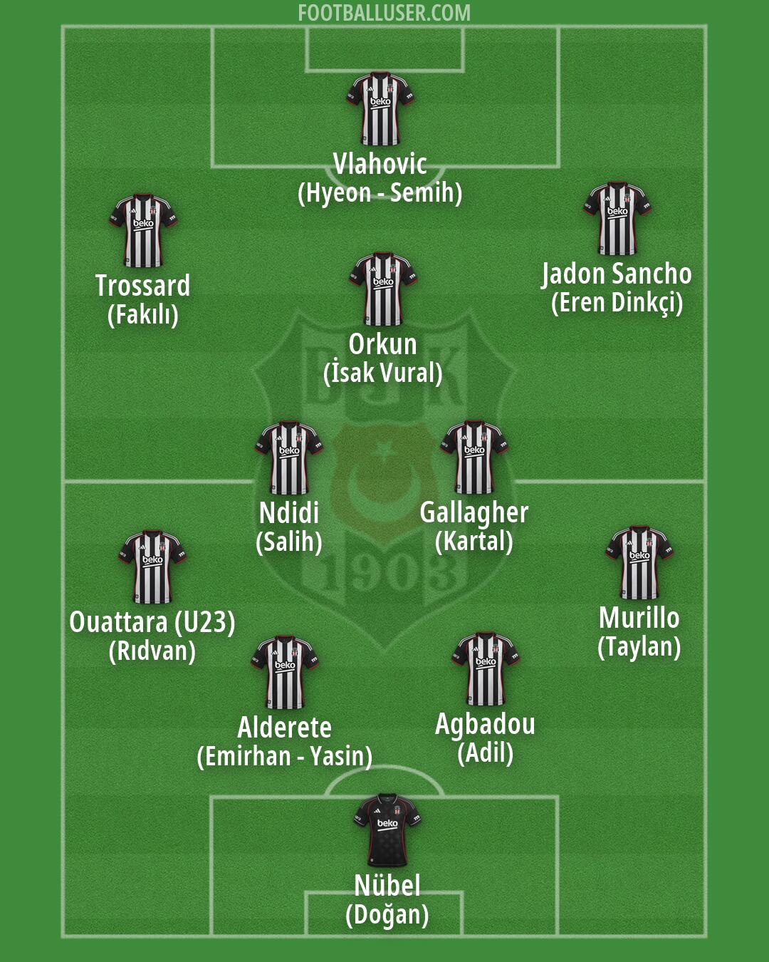 Besiktas Formation 2026