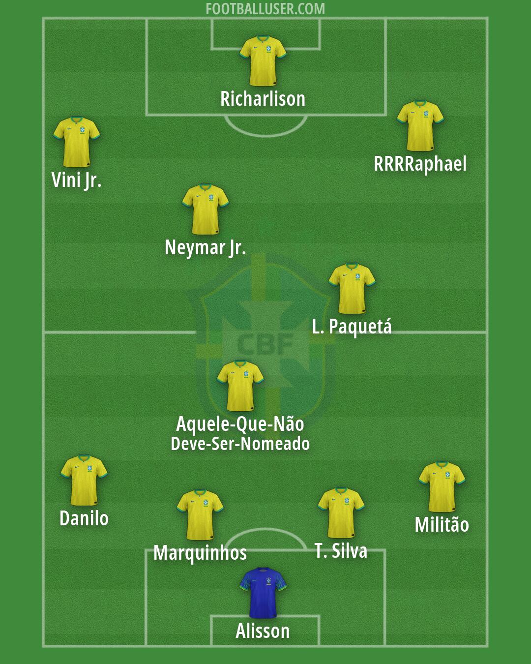 Brazil Formation 2026