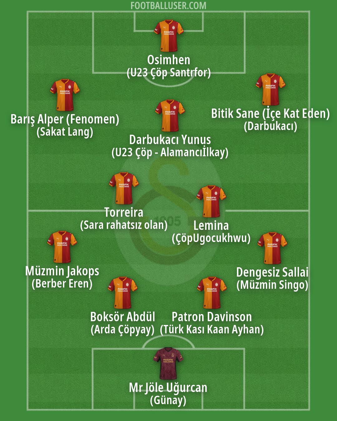 Galatasaray Formation 2026