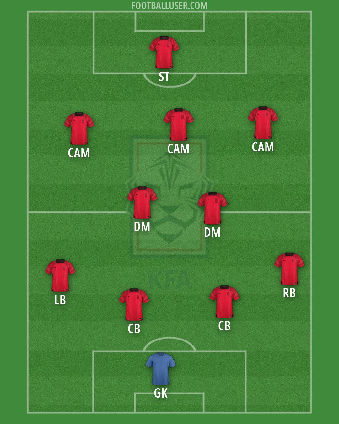 South Korea Formation 2026