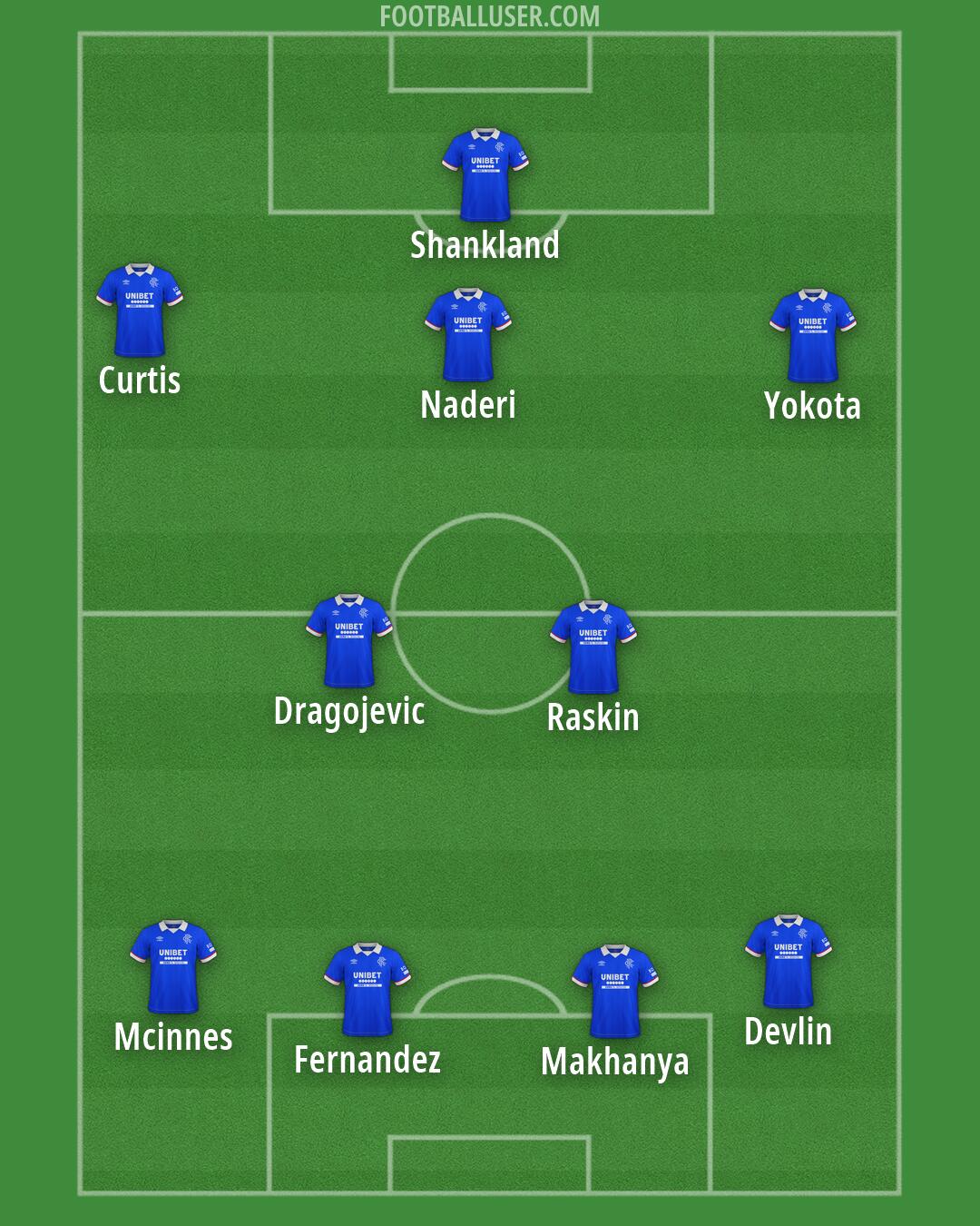 Rangers Formation 2026