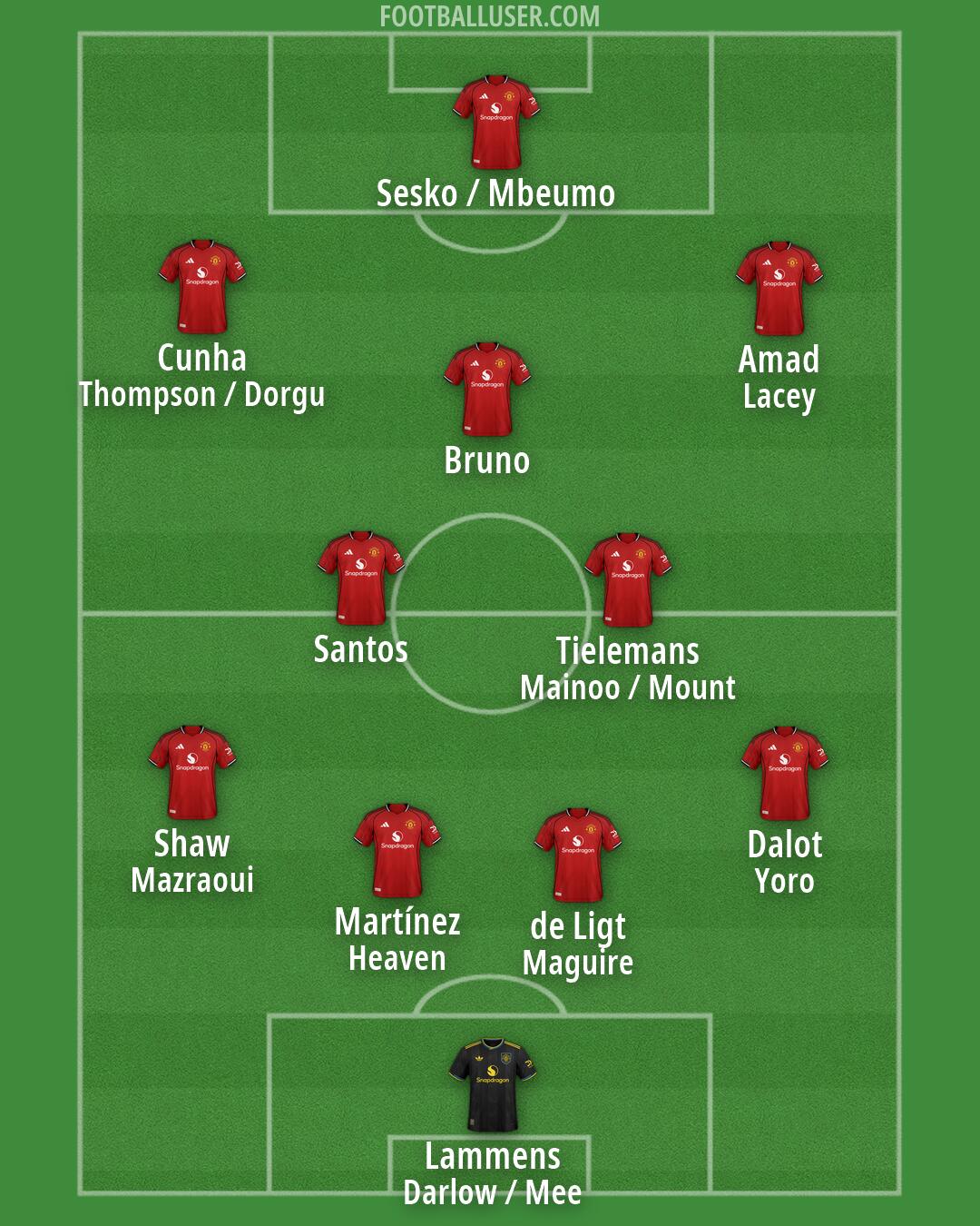Man Utd Formation 2026