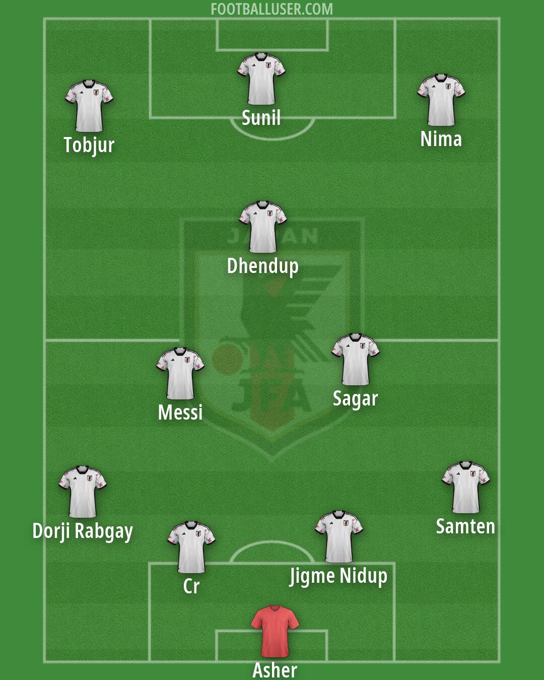Japan Formation 2026