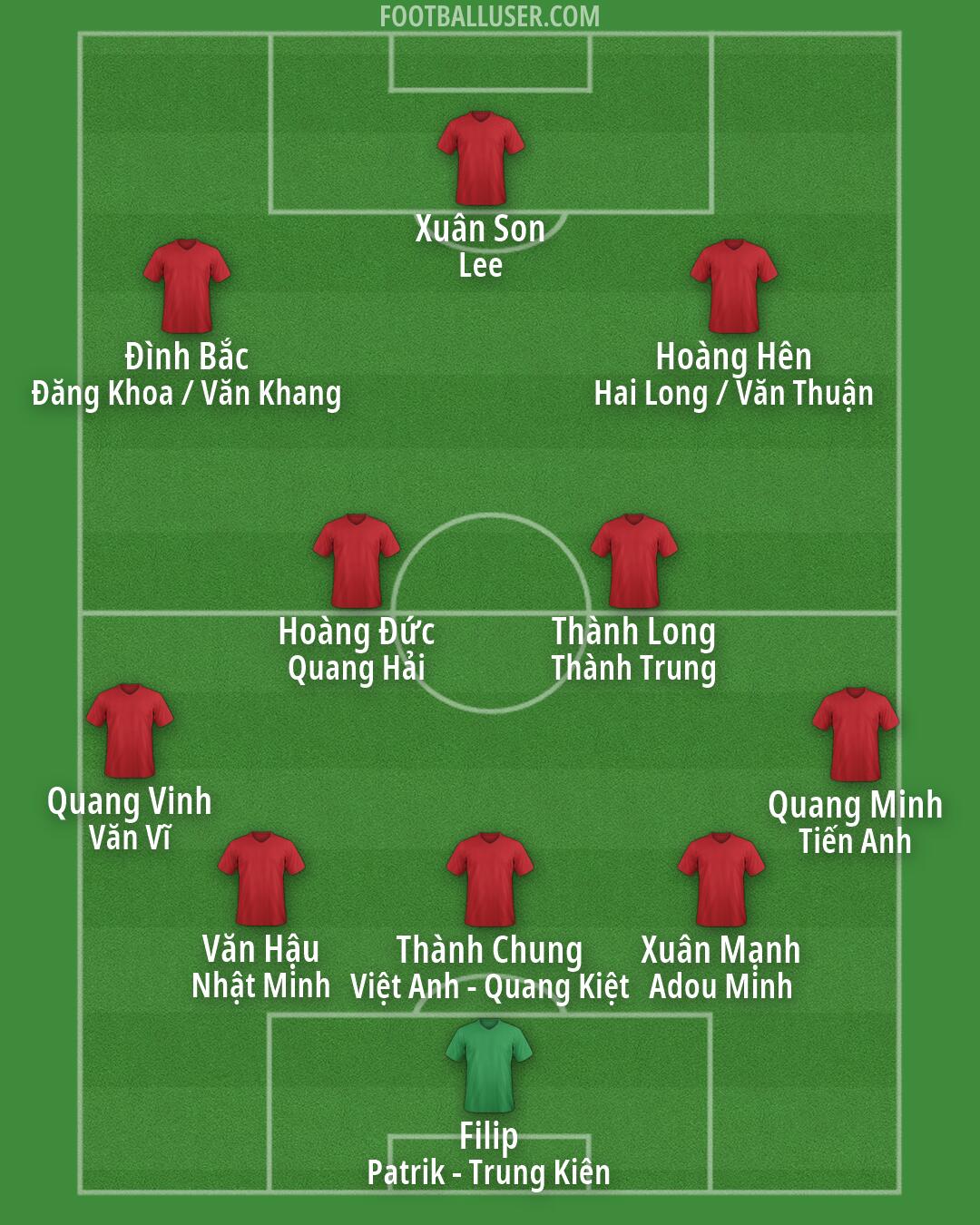 Custom Team Formation 2026