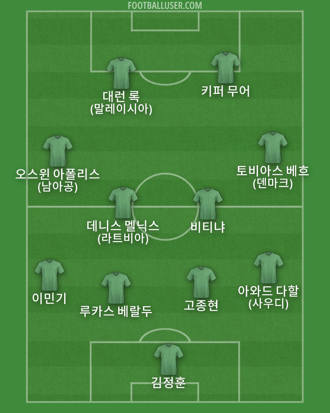Custom Team Formation 2026