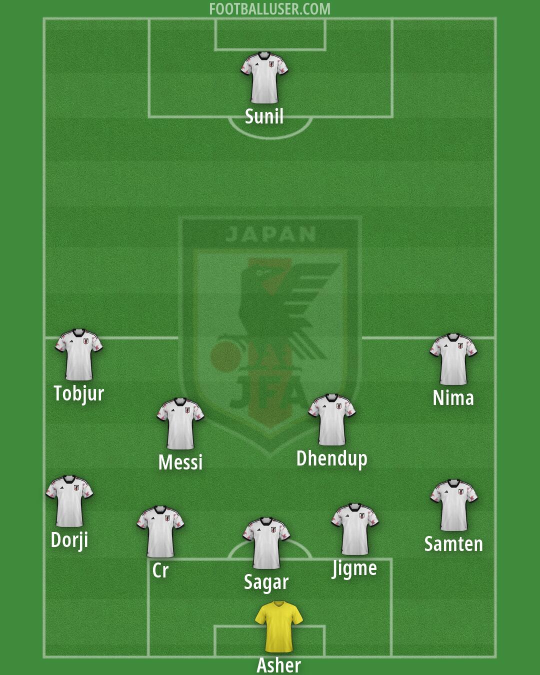 Japan Formation 2026