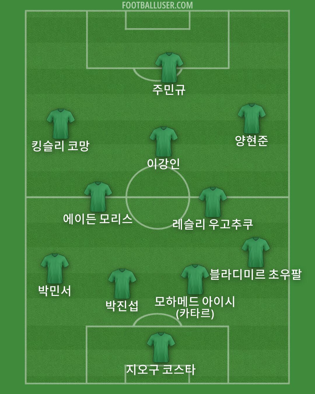 Custom Team Formation 2026