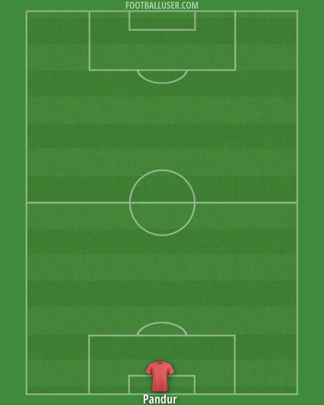 Rangers Formation 2026