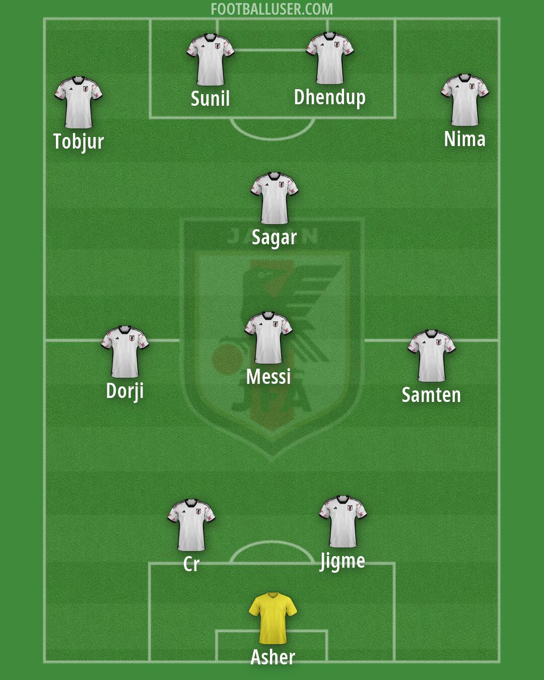 Japan Formation 2026
