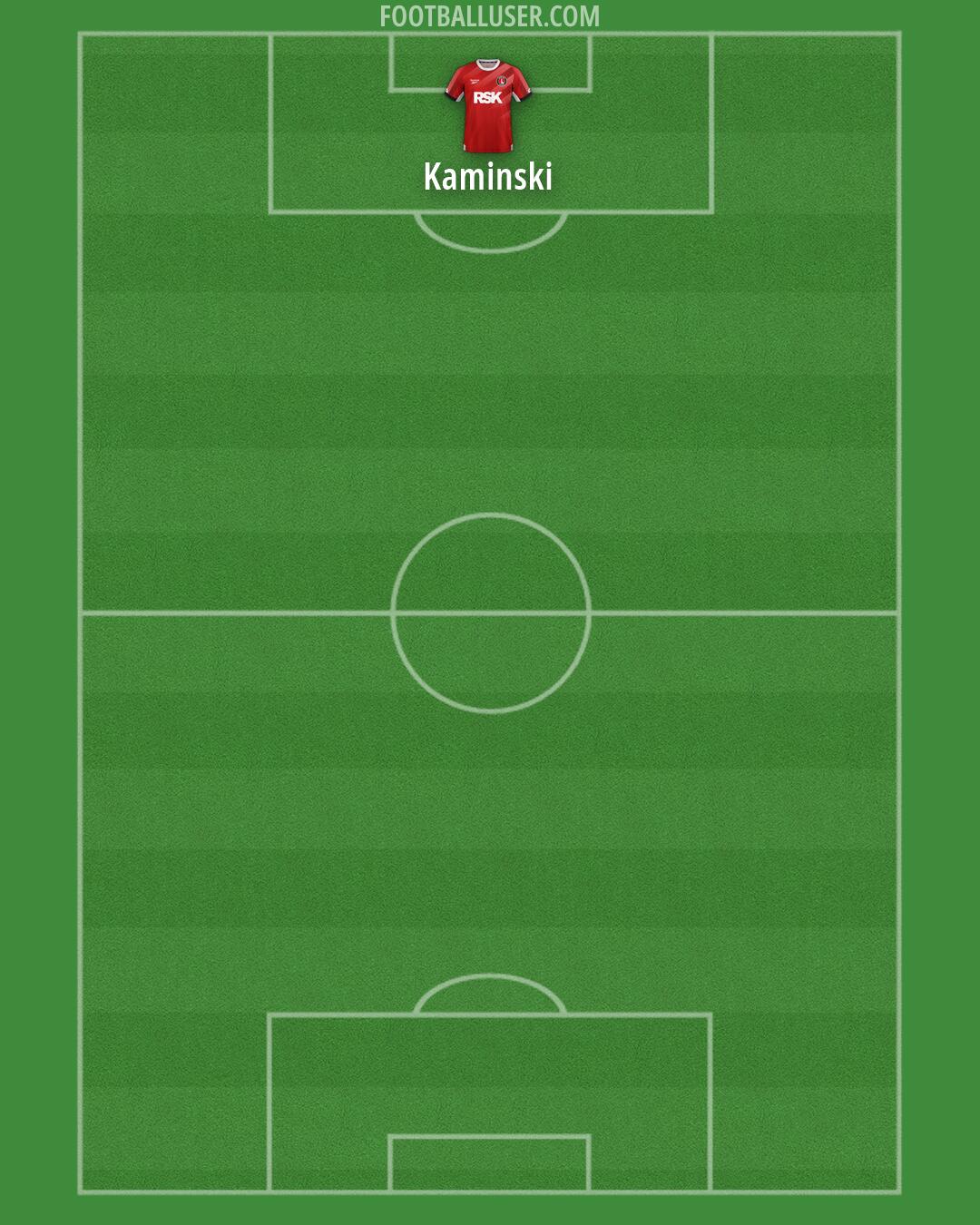Charlton Formation 2026