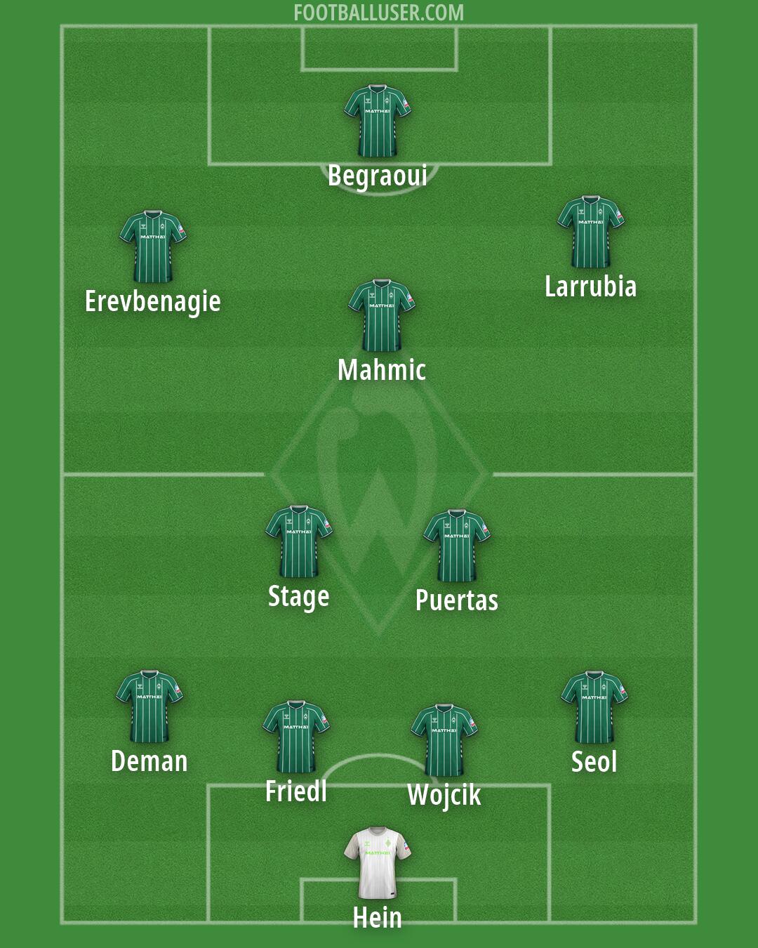 Werder Bremen Formation 2026