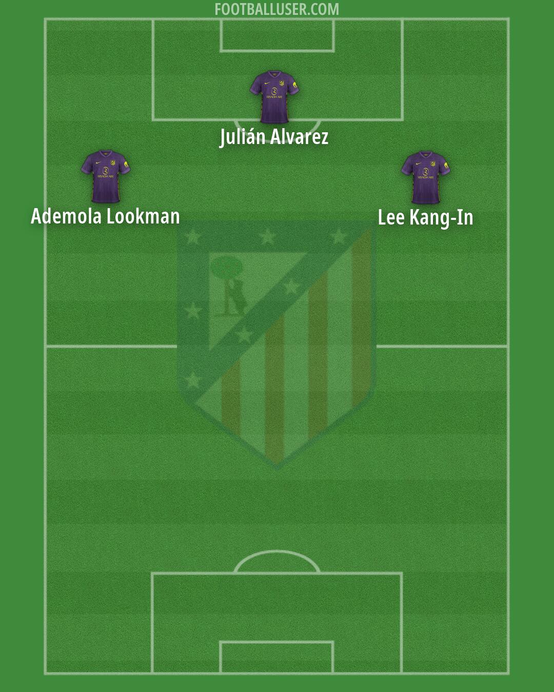 Atlético Formation 2026
