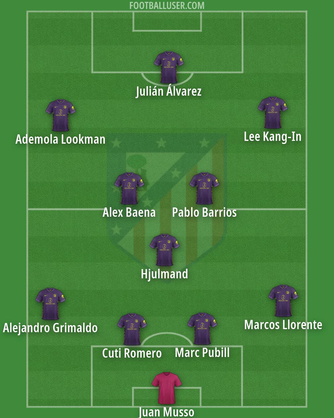 Atlético Formation 2026