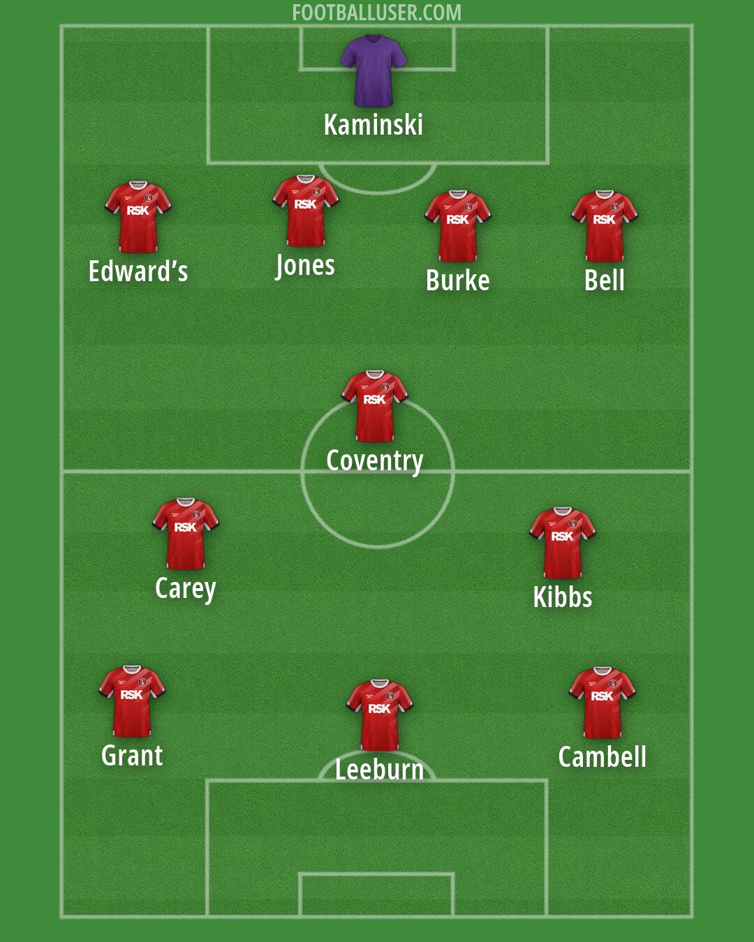 Charlton Formation 2026