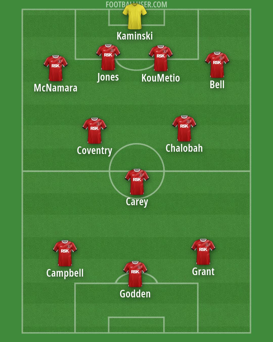 Charlton Formation 2026