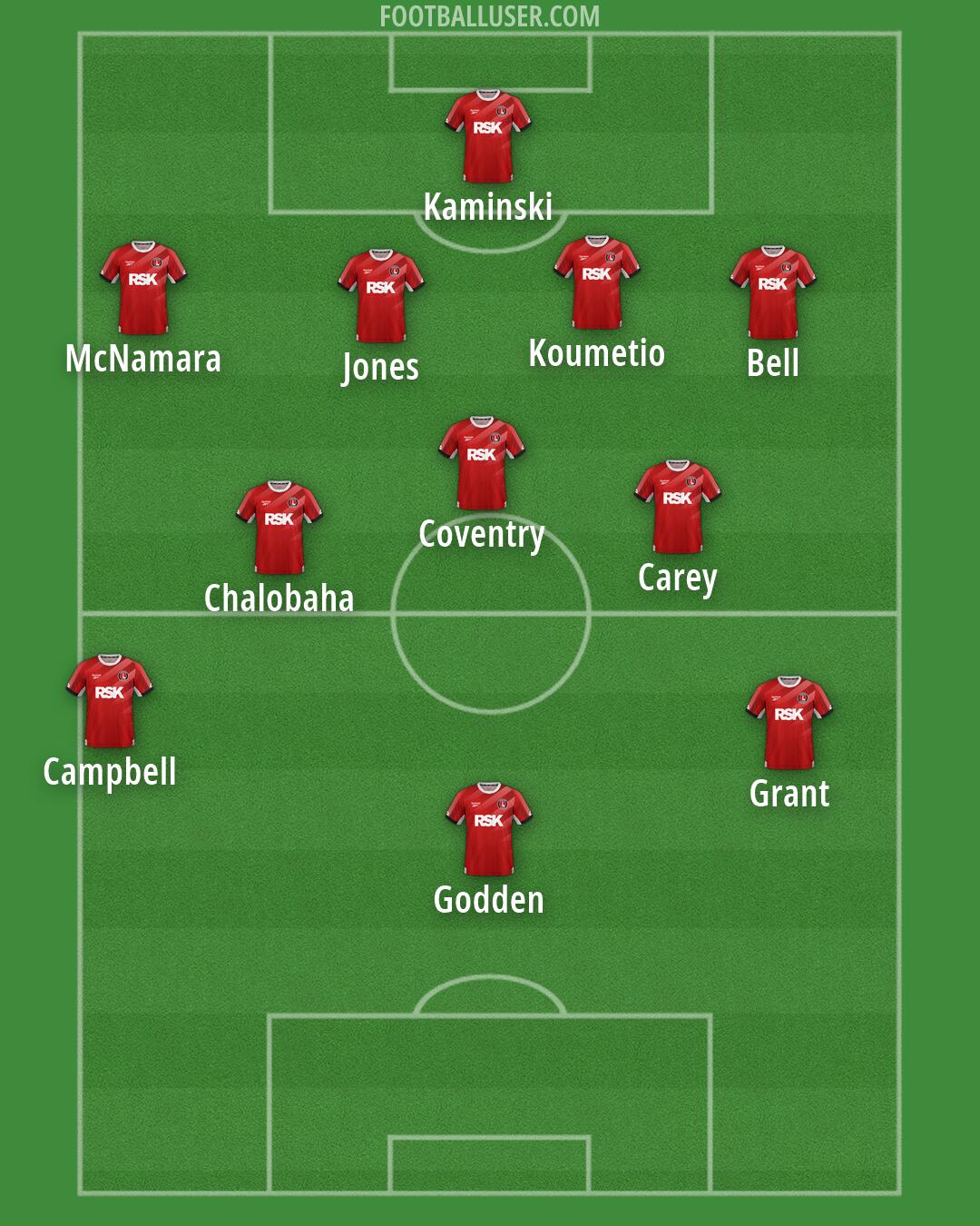 Charlton Formation 2026