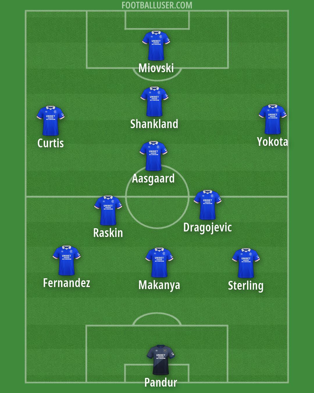 Rangers Formation 2026
