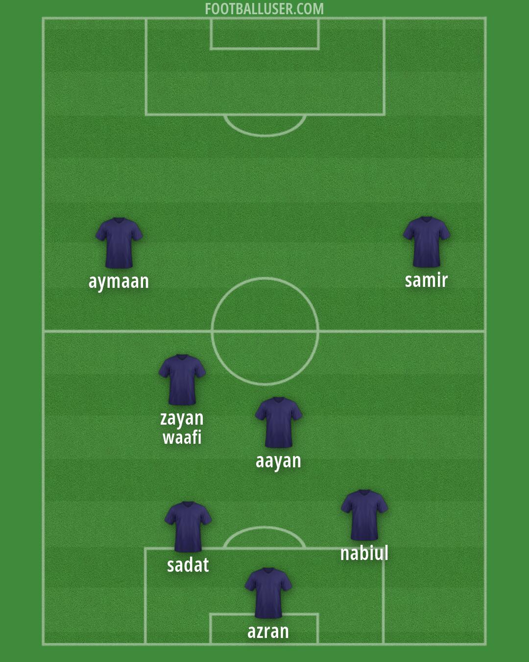 Custom Team Formation 2026