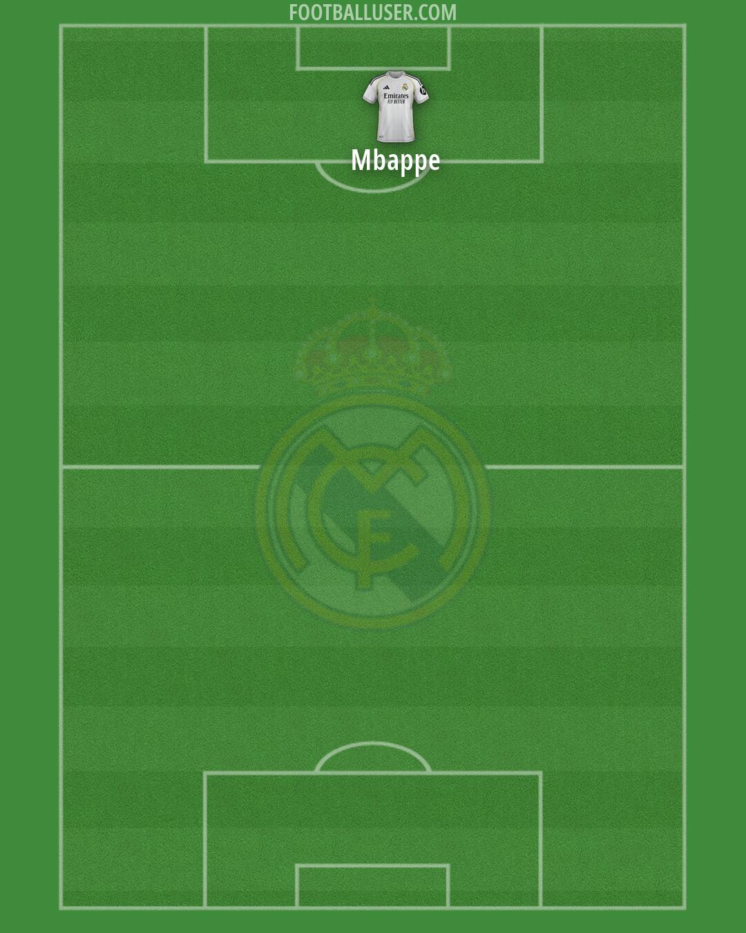 Real Madrid Formation 2026