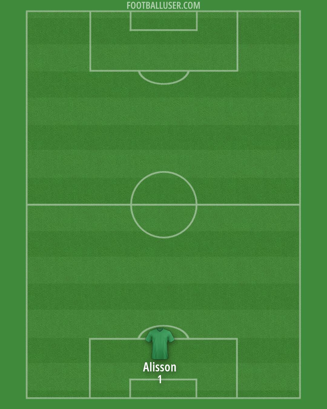 Liverpool Formation 2026