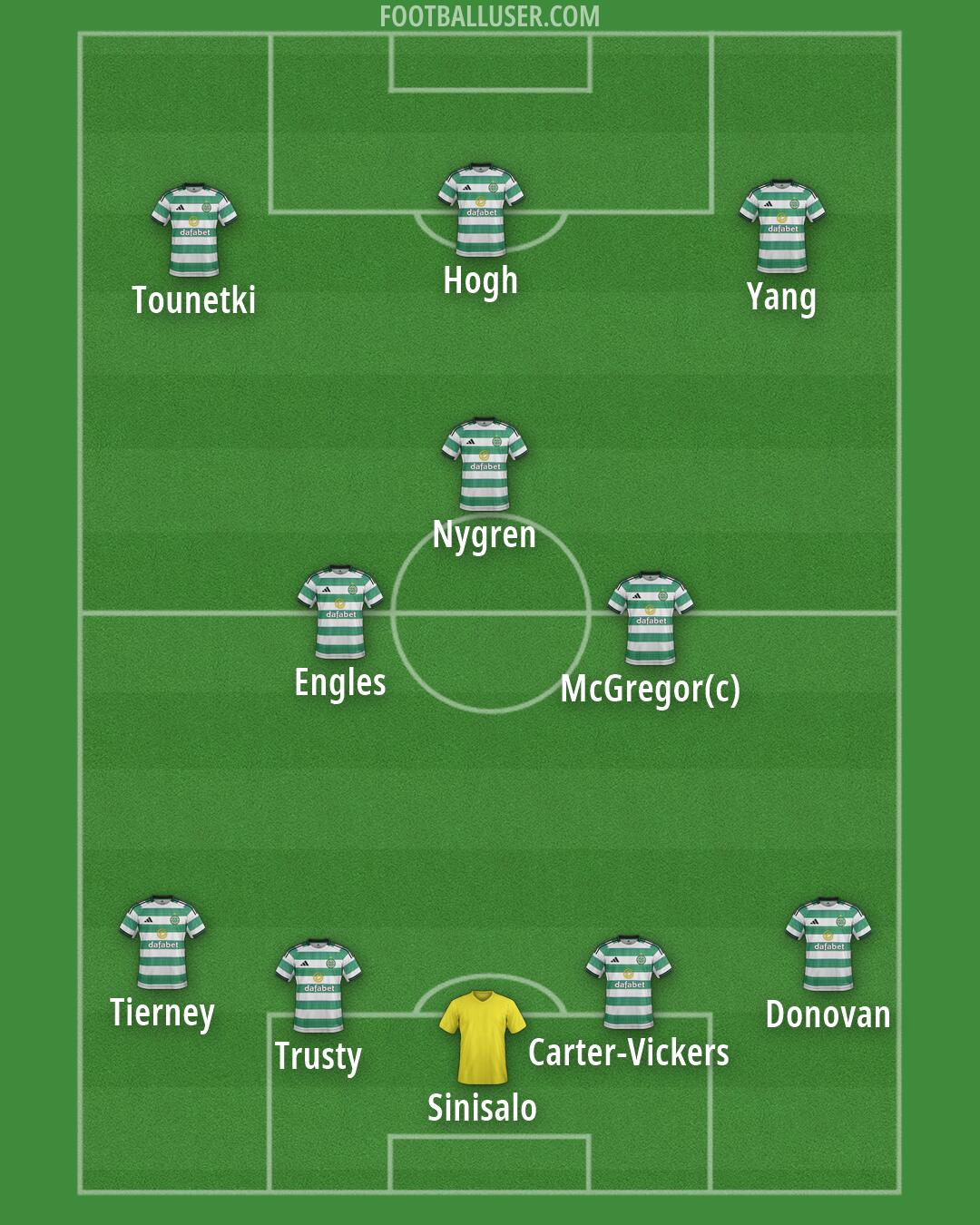 Celtic Formation 2026