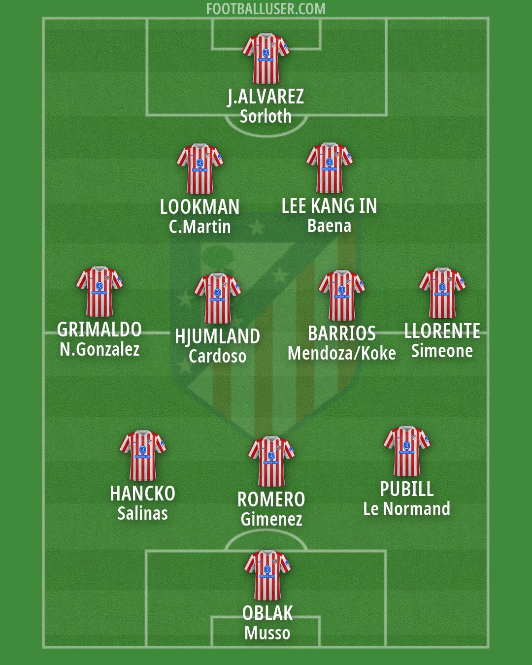 Atlético Formation 2026