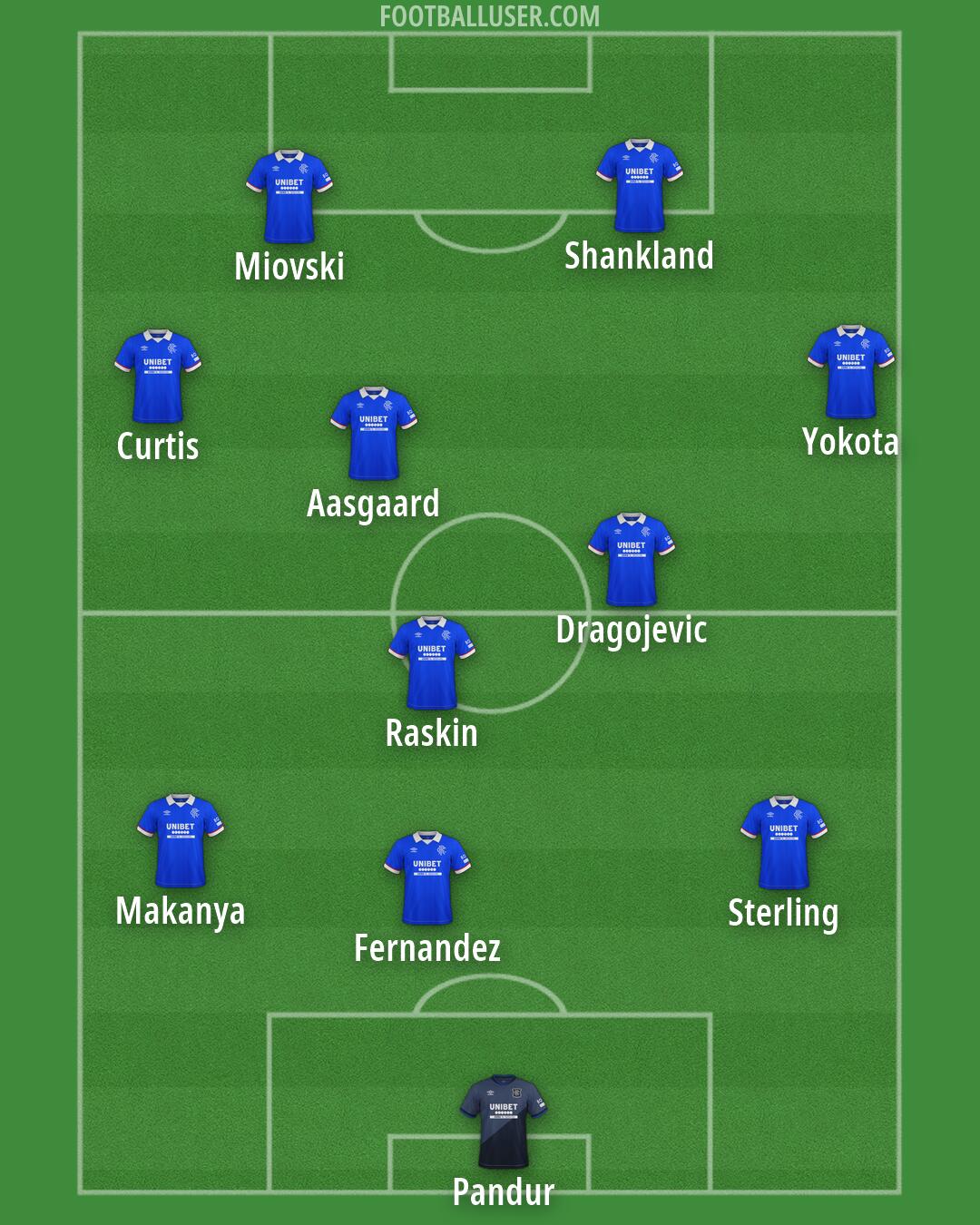 Rangers Formation 2026