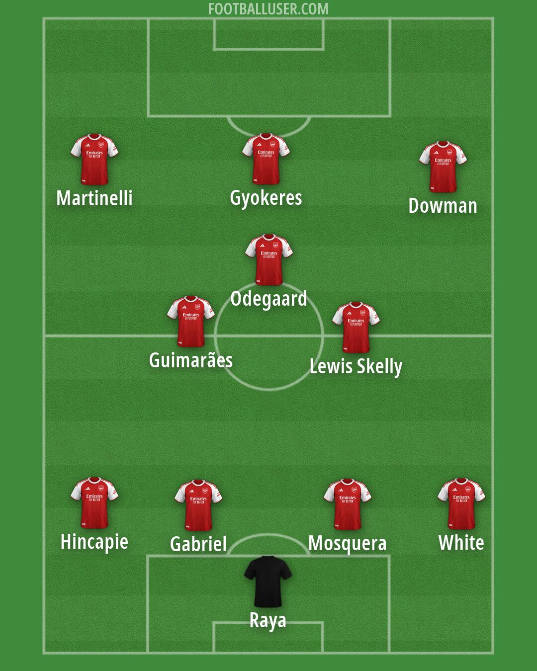 Arsenal Formation 2026