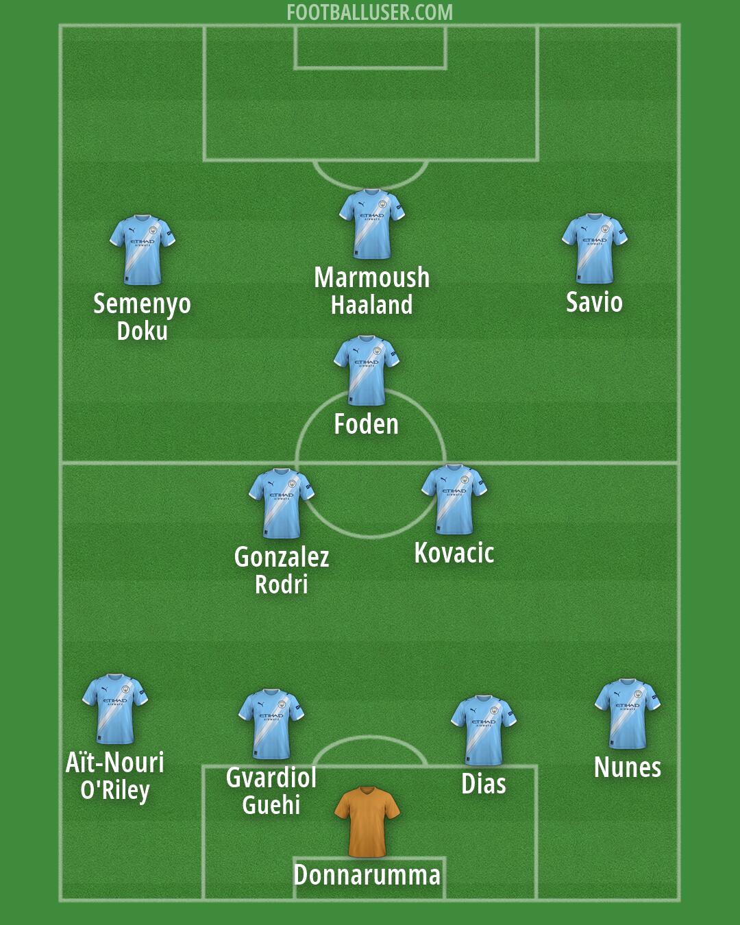Man City Formation 2026