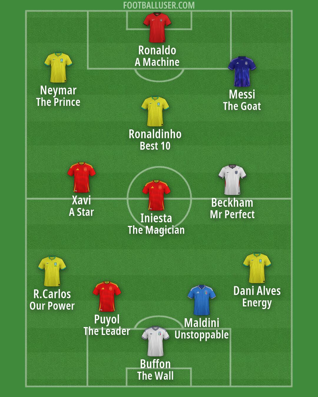 Custom Team Formation 2026