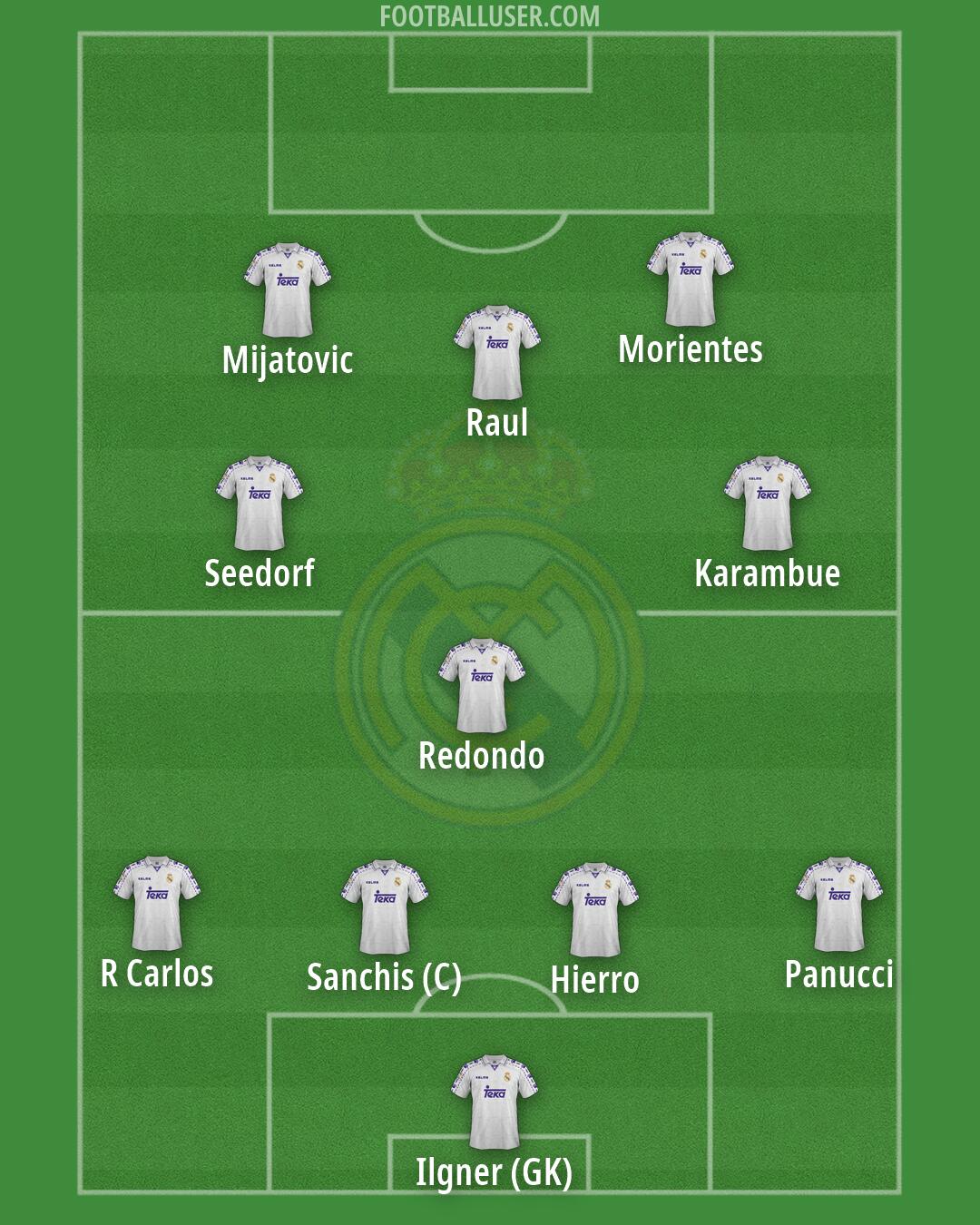 Real Madrid Formation 2026