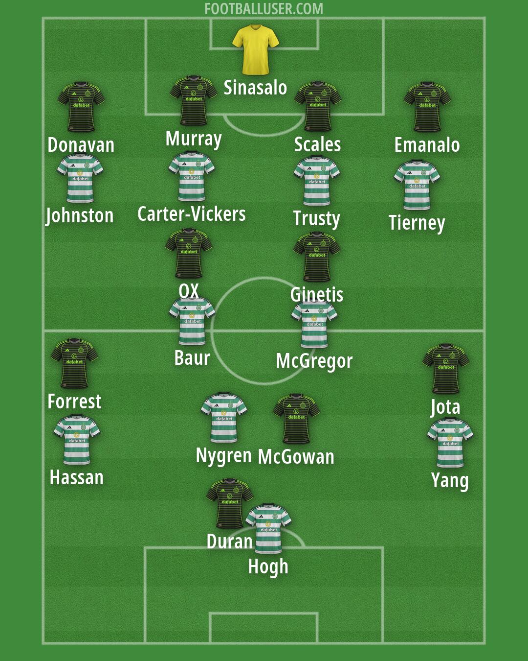 Celtic Formation 2026