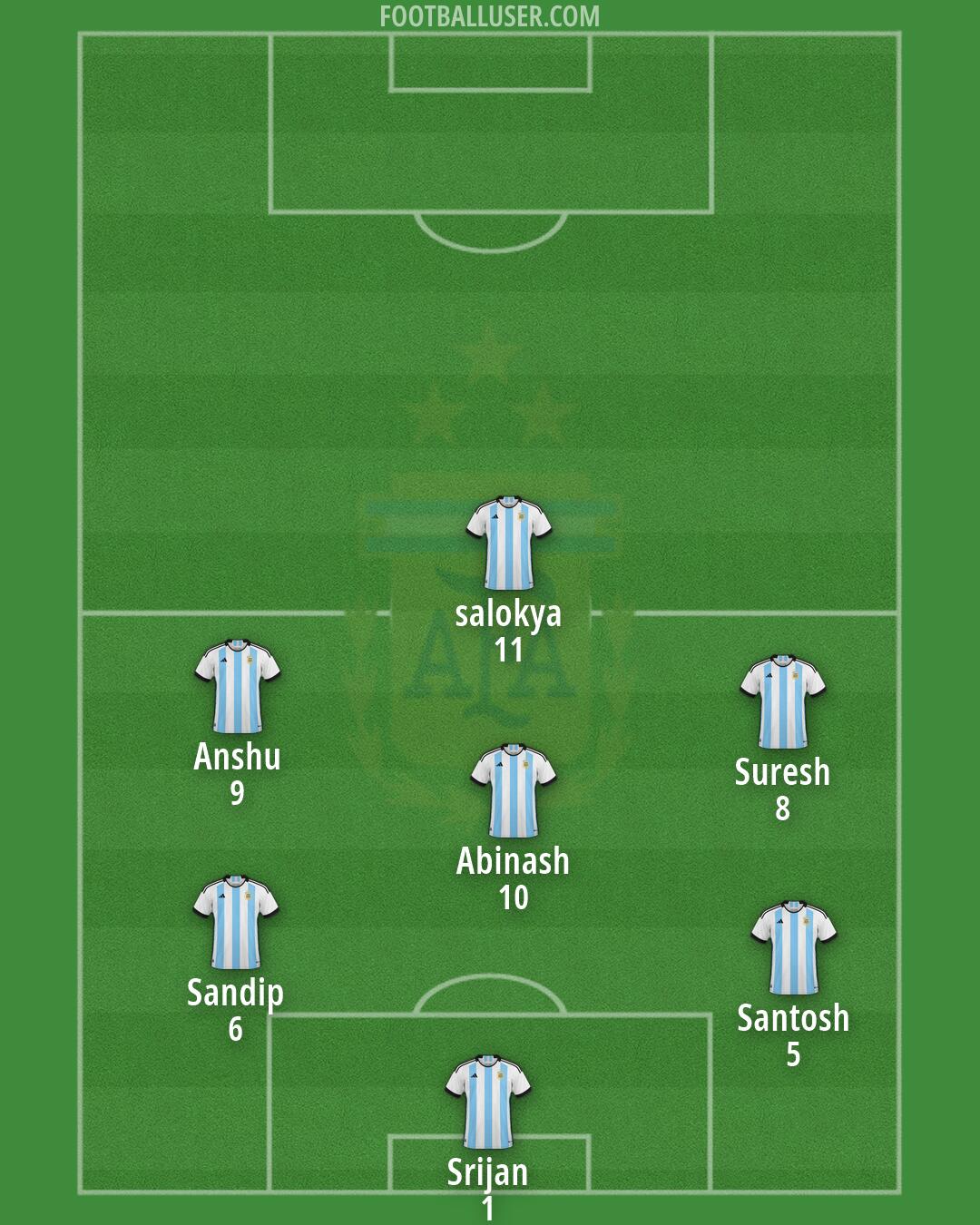 Argentina Formation 2026