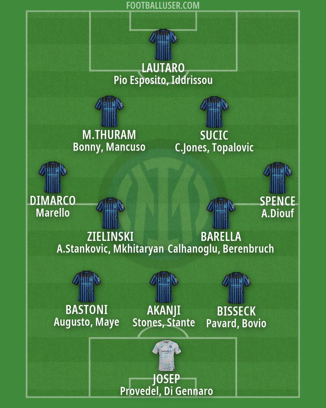 Inter Formation 2026