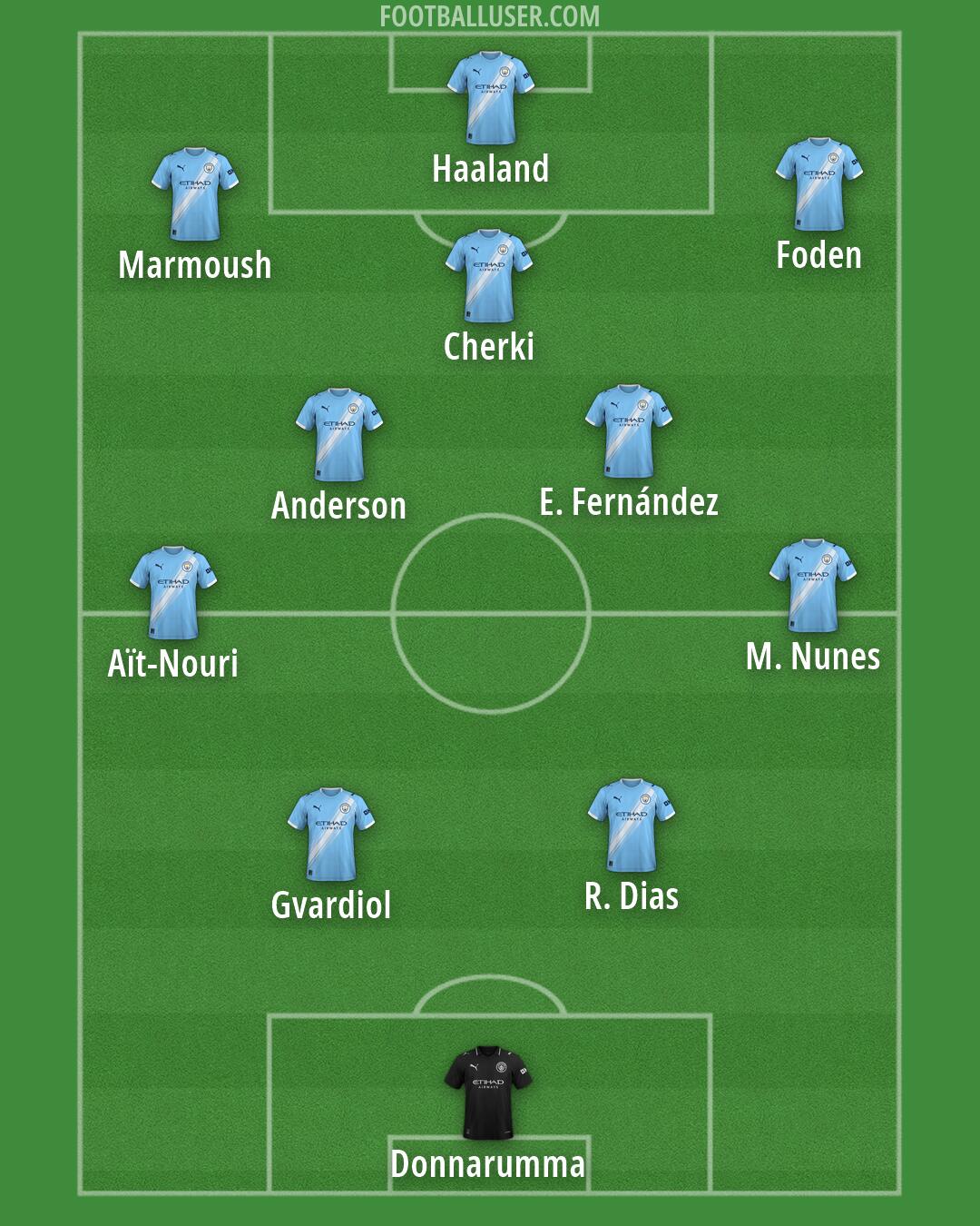 Man City Formation 2026