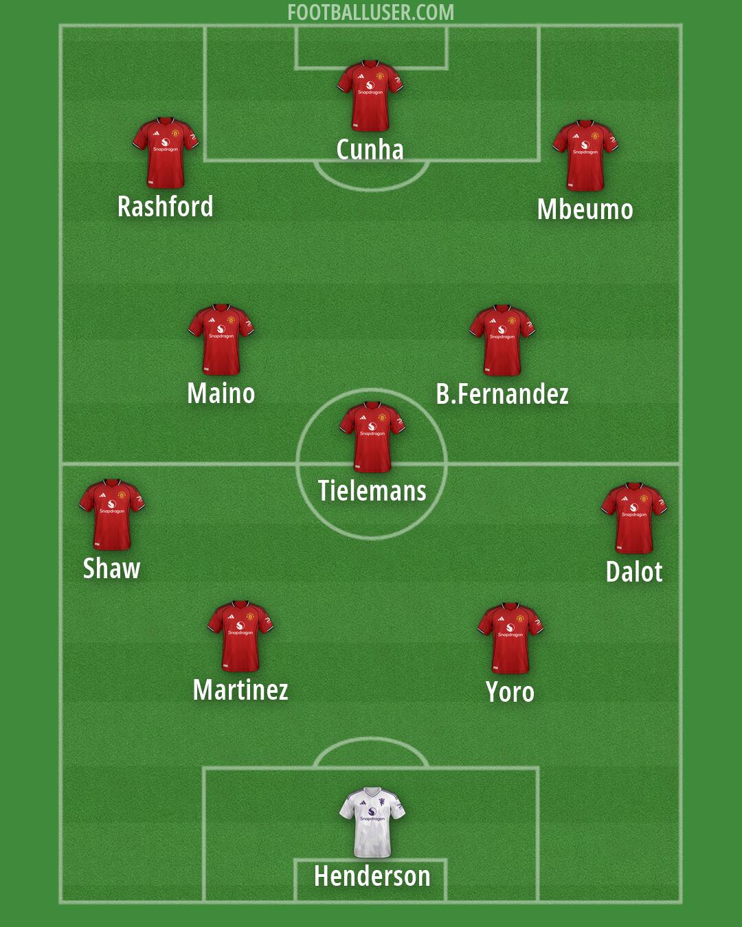 Man Utd Formation 2026