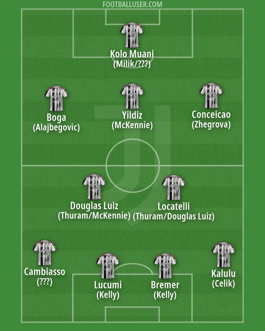 Juventus Formation 2026