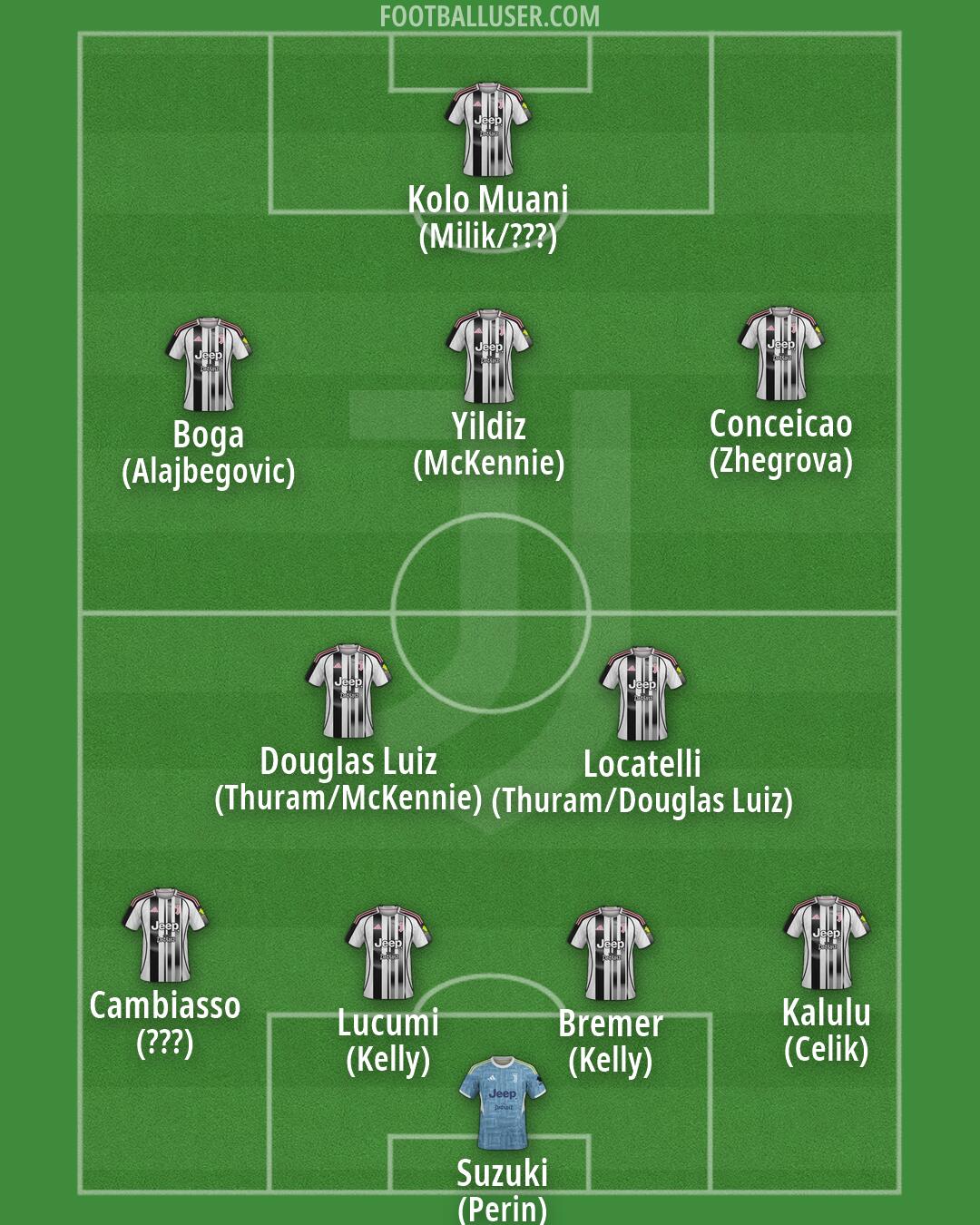 Juventus Formation 2026