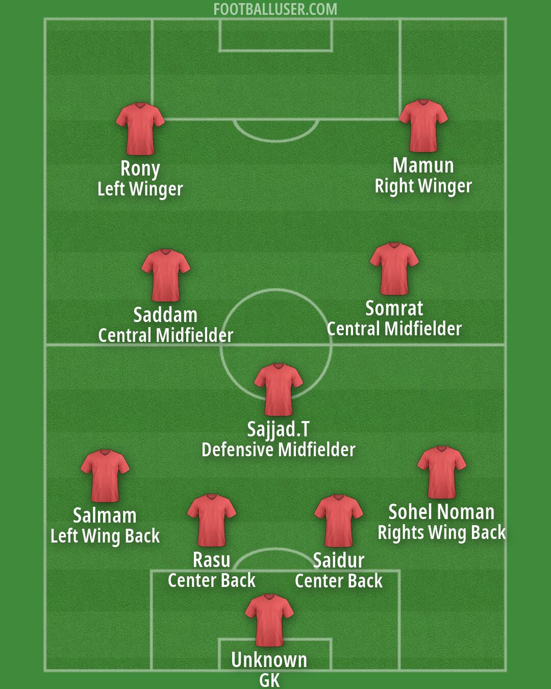 Custom Team Formation 2026