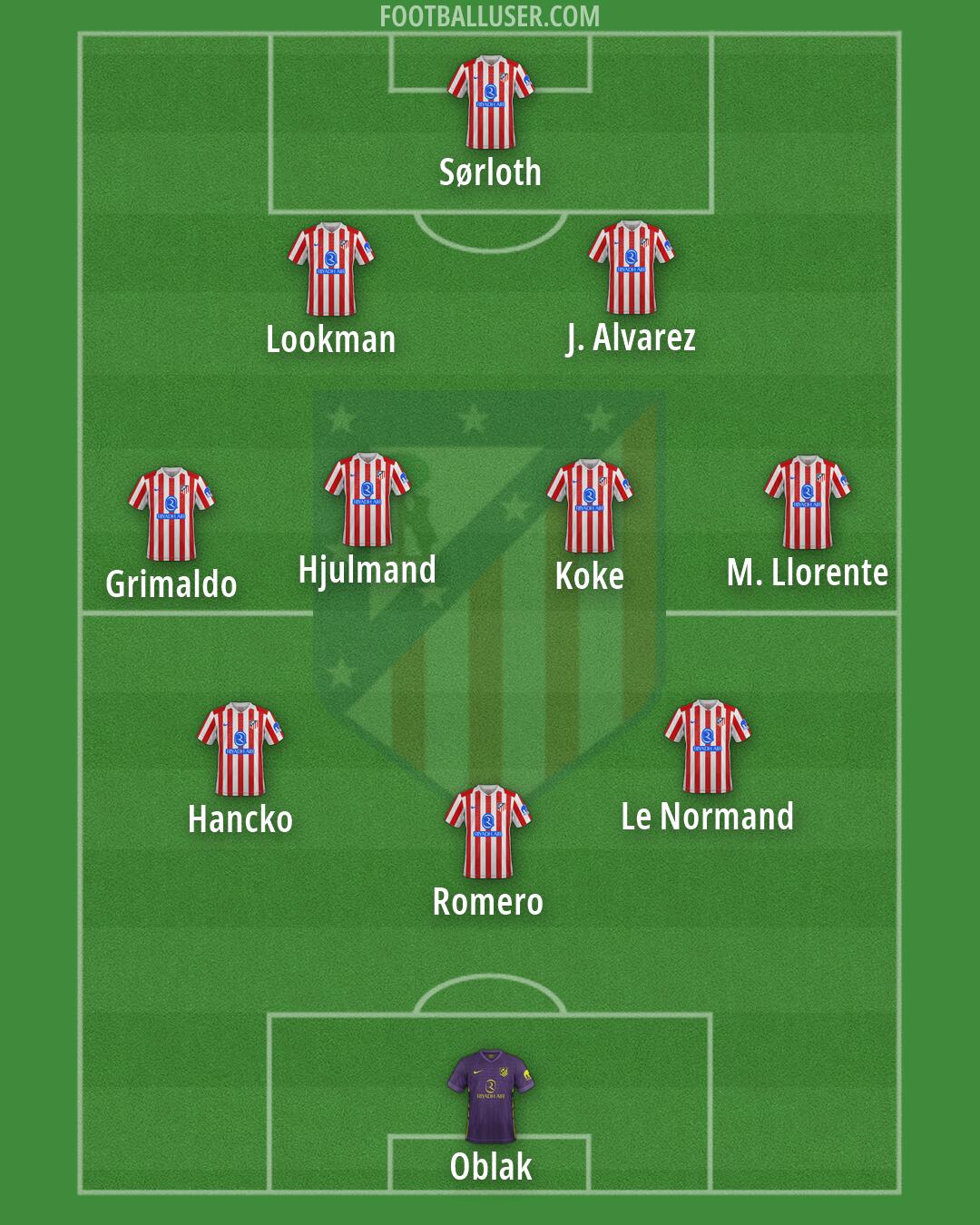 Atlético Formation 2026