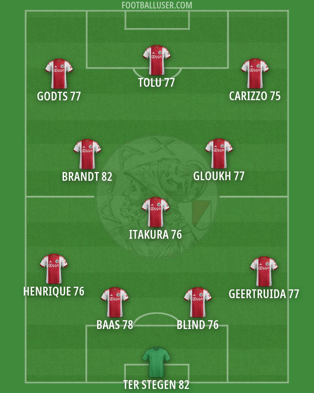 Ajax Formation 2026