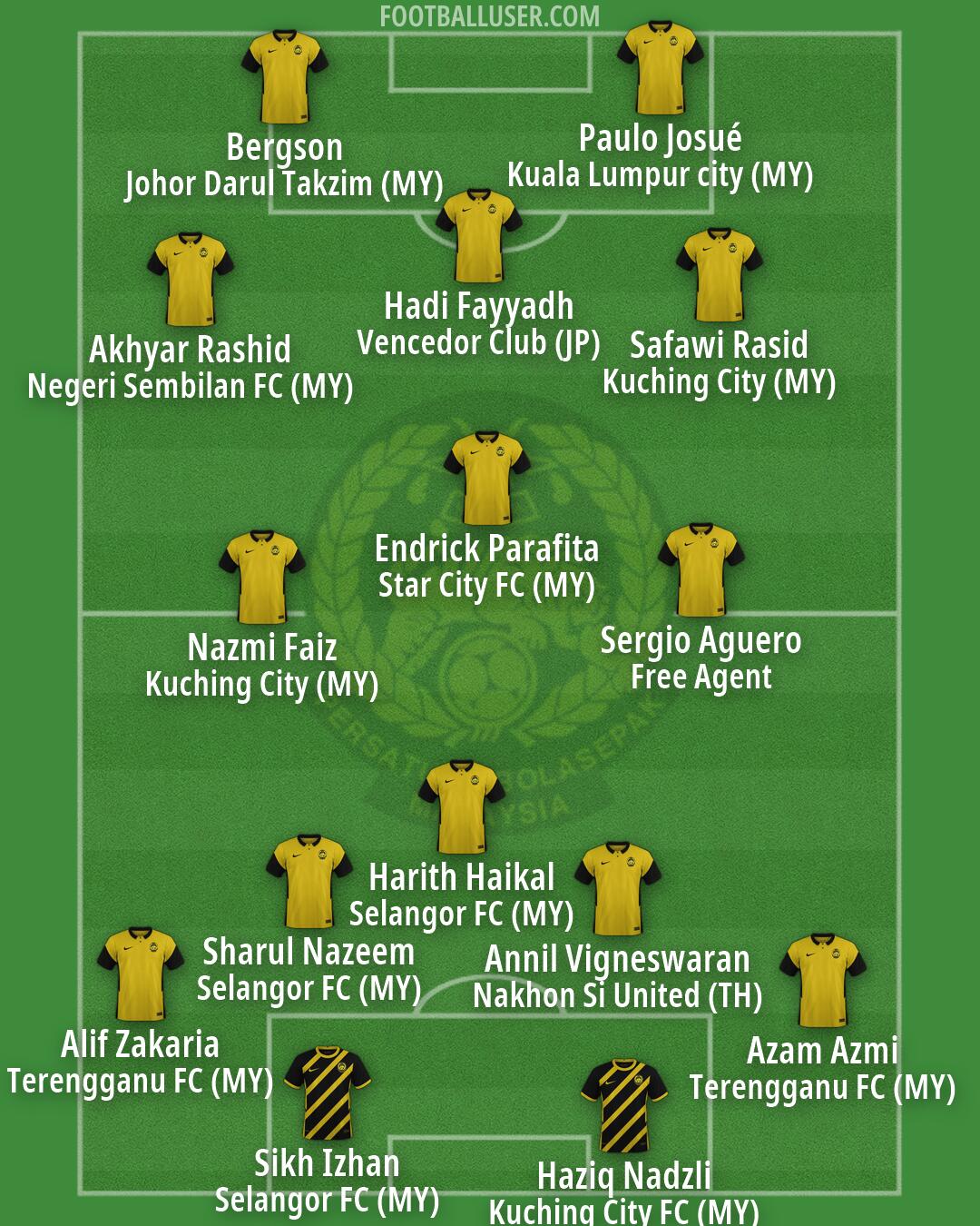 Malaysia Formation 2026