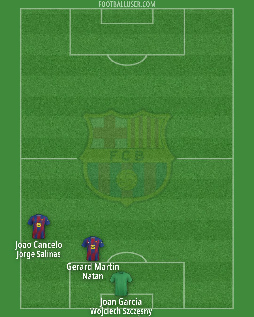 Barcelona Formation 2026
